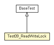 Package class diagram package Test09_ReadWriteLock