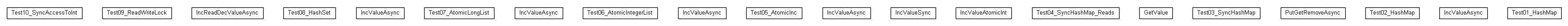Package class diagram package cz.cuni.amis.concurrency