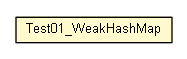 Package class diagram package Test01_WeakHashMap