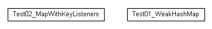 Package class diagram package cz.cuni.amis.hashmap