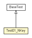 Package class diagram package Test01_NKey