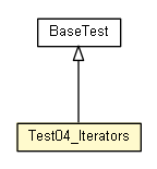 Package class diagram package Test04_Iterators