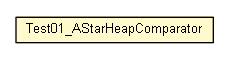Package class diagram package Test01_AStarHeapComparator
