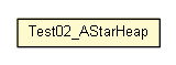 Package class diagram package Test02_AStarHeap