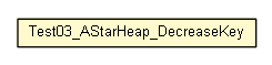 Package class diagram package Test03_AStarHeap_DecreaseKey
