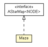 Package class diagram package Test04_AStar.Maze