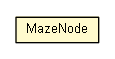 Package class diagram package Test04_AStar.MazeNode