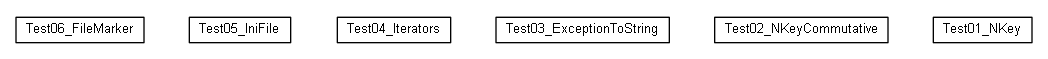Package class diagram package cz.cuni.amis.utils