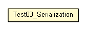 Package class diagram package Test03_Serialization