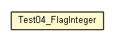 Package class diagram package Test04_FlagInteger