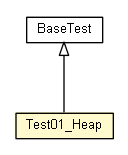 Package class diagram package Test01_Heap