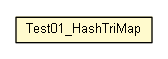 Package class diagram package Test01_HashTriMap