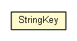 Package class diagram package Test02_WeakHashTriMap.StringKey