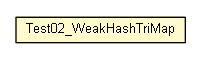 Package class diagram package Test02_WeakHashTriMap