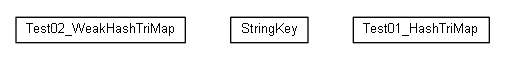 Package class diagram package cz.cuni.amis.utils.maps