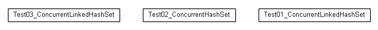 Package class diagram package cz.cuni.amis.utils.sets