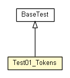 Package class diagram package Test01_Tokens