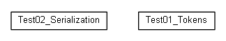 Package class diagram package cz.cuni.amis.utils.token