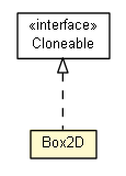 Package class diagram package Box2D