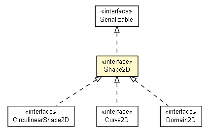 Package class diagram package Shape2D