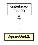 Package class diagram package SquareGrid2D