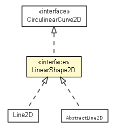 Package class diagram package LinearShape2D