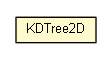 Package class diagram package KDTree2D