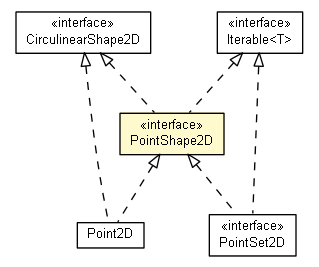 Package class diagram package PointShape2D