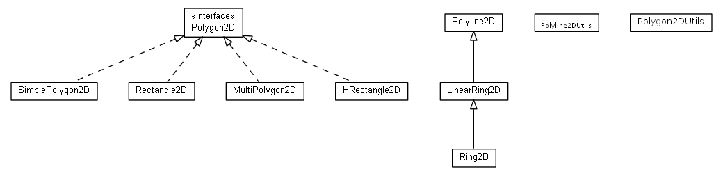 Package class diagram package math.geom2d.polygon