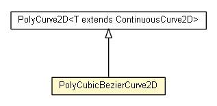 Package class diagram package PolyCubicBezierCurve2D