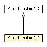 Package class diagram package AffineTransform2D