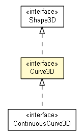 Package class diagram package Curve3D