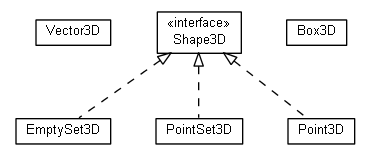 Package class diagram package math.geom3d