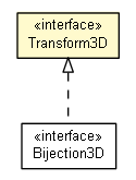 Package class diagram package Transform3D