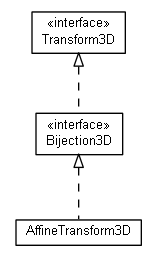 Package class diagram package math.geom3d.transform