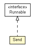 Package class diagram package PogamutJVMComm.Send