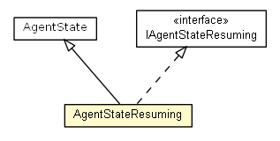 Package class diagram package AgentStateResuming