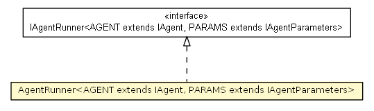 Package class diagram package AgentRunner