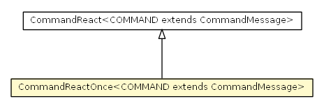 Package class diagram package CommandReactOnce