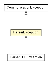 Package class diagram package ParserException