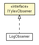Package class diagram package IYylexObserver