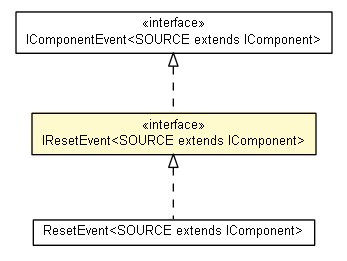 Package class diagram package IResetEvent