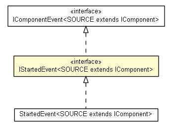 Package class diagram package IStartedEvent