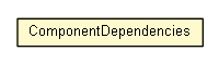 Package class diagram package ComponentDependencies