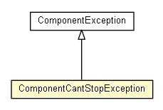 Package class diagram package ComponentCantStopException