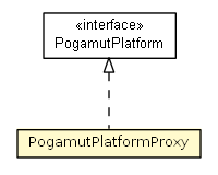 Package class diagram package PogamutPlatformProxy