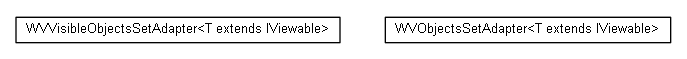 Package class diagram package cz.cuni.amis.pogamut.base.utils.collections.adapters