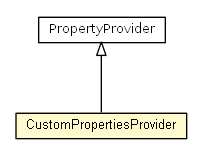 Package class diagram package CustomPropertiesProvider