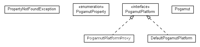 Package class diagram package cz.cuni.amis.pogamut.base.utils