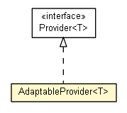 Package class diagram package AdaptableProvider